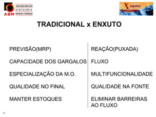 TRADICIONAL x ENXUTO


     PREVISÃO(MRP)            REAÇÃO(PUXADA)

     CAPACIDADE DOS GARGALOS FLUXO

     ESPECIALIZAÇÃO DA M.O.   MULTIFUNCIONALIDADE

     QUALIDADE NO FINAL       QUALIDADE NA FONTE

     MANTER ESTOQUES          ELIMINAR BARREIRAS
                              AO FLUXO
11
 