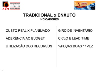 TRADICIONAL x ENXUTO
                      INDICADORES



     CUSTO REAL X PLANEJADO     GIRO DE INVENTÁRIO

     ADERÊNCIA AO BUDGET        CICLO E LEAD TIME

     UTILIZAÇÃO DOS RECURSOS    %PEÇAS BOAS 1a VEZ




12
 