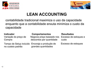 LEAN ACCOUNTING
      contabilidade tradicional maximiza o uso da capacidade
      enquanto que a contabilidade enxuta minimiza o custo da
      capacidade

     Indicador                Comportamentos           Resultados
     Variação do preço de    Negocia preço baseado nos Excesso de estoques e
     Compra                  descontos por quantidade  custo
     Tempo de Setup incluído Encoraja a produção de    Excesso de estoques
     no custeio padrão       grandes quantidades




13
 