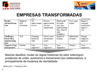 EMPRESAS TRANSFORMADAS




     Maiores desafios: mudar as regras históricas do setor siderúrgico,
     problemas de união, autonomia e treinamento dos colaboradores, e
     principalmente da mudança de mentalidade.
 ABDULLAH, F., Pittsburgh, 2003.

18
 