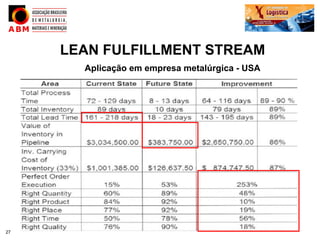 LEAN FULFILLMENT STREAM
       Aplicação em empresa metalúrgica - USA




27
 