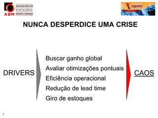 NUNCA DESPERDICE UMA CRISE



          Buscar ganho global
          Avaliar otimizações pontuais
DRIVERS                                  CAOS
          Eficiência operacional
          Redução de lead time
          Giro de estoques

5
 