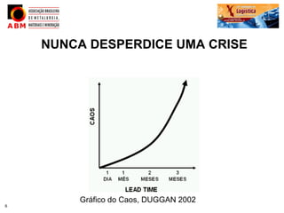 NUNCA DESPERDICE UMA CRISE




        Gráfico do Caos, DUGGAN 2002
6
 