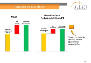 Redução de 50% do IPI

                                          Benefício Fiscal
          Usual
                                       Redução de 50% do IPI
                IPI     Valor pago
              normal   pela empresa

                                                       IPI      Valor pago
                                                    reduzido   pela empresa
                                        Valor do
  Valor do
                                      equipamento
equipamento
                                        sem IPI
  sem IPI


                                                                              Ganho com redução
                                                                              direta do valor de
                                                                              aquisição dos
                                                                              equipamentos




                                                                                               16
 