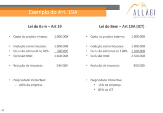 Exemplo do Art. 19A

                  Lei do Bem – Art 19                   Lei do Bem – Art 19A (ICT)

     • Custo do projeto interno:    1.000.000   • Custo do projeto externo:   1.000.000

     • Dedução como Despesa:        1.000.000   • Dedução como Despesa:       1.000.000
     • Exclusão adicional de 60%:     600.000   • Exclusão adicional de 150%: 1.500.000
     • Exclusão total:              1.600.000   • Exclusão total:             2.500.000

     • Redução de impostos:          544.000    • Redução de impostos:         850.000



     • Propriedade Intelectual:                 • Propriedade Intelectual
        – 100% da empresa                           • 15% da empresa
                                                    • 85% da ICT




22
 