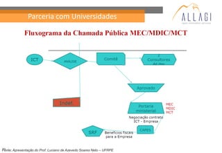 Parceria com Universidades




23
Fonte: Apresentação do Prof. Luciano de Azevedo Soares Neto – UFRPE
 