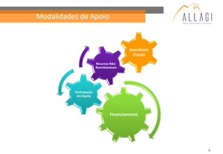 Modalidades de Apoio



                                          Incentivos
                                            Fiscais
                         Recursos Não-
                         Reembolsáveis




          Participação
           em Equity




                                 Financiamento
              Incentivos
                Fiscais




                                                       6
 