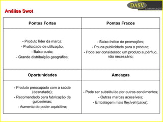 - Pode ser substituído por outros condimentos;
- Outras marcas acessíveis;
- Embalagem mais flexível (caixa);
- Produto preocupado com a saúde
(desnatado);
- Recomendado para fabricação de
guloseimas;
- Aumento do poder aquisitivo;
AmeaçasOportunidades
- Baixo índice de promoções;
- Pouca publicidade para o produto;
- Pode ser considerado um produto supérfluo,
não necessário;
- Produto líder da marca;
- Praticidade de utilização;
- Baixo custo;
- Grande distribuição geográfica;
Pontos FracosPontos Fortes
Análise SwotAnálise Swot
 