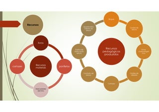 Recursos
Recursos
pedagógicos
produzidos
Blogue
Guiões de
leitura
Ficha
cinematográ
fica
Guiões de
debate
Cartazes
Contrato de
leitura
Grelha de
verificação
leitura
Questionário
hábitos de
leitura
Recursos
materiais
livros
panfletos
Marcadores
de livro
cartazes
 