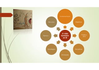 A vida
também
se lê
Fundamentação
Objetivos
Público-
alvo
Disciplinas
Atividades
Estratégias
Espaço
Recursos
 