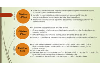 Objetivos
1/2ºAno
Criar vínculos dinâmicos e sequências de aprendizagem entre os alunos do
10ºano e a população sénior/avós.
Ampliar a capacidade de diálogo/desenvolver competências da
comunicação oral e escrita dos alunos e dos mais velhos.
Promover a leitura ativa e a partilha de saberes, criando laços através do
conhecimento.
2012-2014
Objetivos
3ºAno
Consolidar boas práticas de leitura e escrita
Operacionalizar a leitura e o conhecimento através da criação de diferentes
suportes materiais
Difundir mais conhecimento e articular as diferentes áreas do saber
Reforçar a partilha de saberes e recursos, ampliando as competências Web2.0.
2014-2015
Objetivos
4ºAno
Proporcionar experiências com a informação digital, de maneira lúdica,
direcionando-as para a competência da leitura digital e construção do
conhecimento.
Trocar experiências.
Divulgar diversas formas de expressão criativa e artística, de criação, articulação
e circulação de bens culturais da comunidade escolar.
Combater o isolamento dos idosos e o preconceito intergeracional.
2015-2016
 