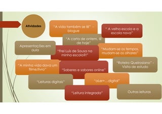 Atividades “A vida também se lê” -
blogue
“A vida também se lê” -
blogue
“A carta de ontem, @
de hoje”
“A carta de ontem, @
de hoje”
“ A velha escola e a
escola nova”
“ A velha escola e a
escola nova”
“Mudam-se os tempos,
mudam-se os olhares”
“Mudam-se os tempos,
mudam-se os olhares”
“Frei Luís de Sousa na
minha escola?!”
“Frei Luís de Sousa na
minha escola?!”
“Roteiro Queirosiano” -
Visita de estudo
“Roteiro Queirosiano” -
Visita de estudo“A minha vida dava um
filme/livro”
“A minha vida dava um
filme/livro” “Saberes e sabores online”“Saberes e sabores online”
“Leituras digitais”“Leituras digitais” “aLer+…digital”“aLer+…digital”
“Leitura integrada”“Leitura integrada” Outras leiturasOutras leituras
Apresentações em
aula
Apresentações em
aula
 