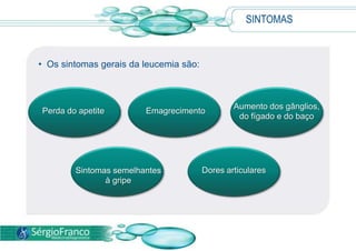 SINTOMAS
• Os sintomas gerais da leucemia são:
Perda do apetite Emagrecimento
Aumento dos gânglios,
do fígado e do baço
Sintomas semelhantes
à gripe
Dores articulares
 