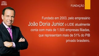 FUNDAÇÃO
Fundado em 2003, pelo empresário
, o LIDE atualmente
conta com mais de 1.500 empresas filiadas,
que representam mais de 51% do PIB
privado brasileiro.
João Doria Junior
3
 