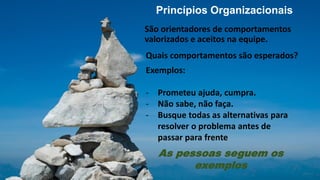 Princípios Organizacionais
Quais comportamentos são esperados?
As pessoas seguem os
exemplos
São orientadores de comportamentos
valorizados e aceitos na equipe.
Exemplos:
- Prometeu ajuda, cumpra.
- Não sabe, não faça.
- Busque todas as alternativas para
resolver o problema antes de
passar para frente
 