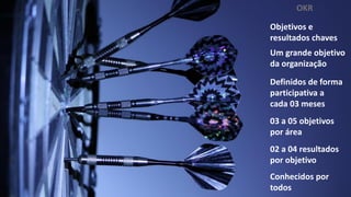 OKR
Objetivos e
resultados chaves
Definidos de forma
participativa a
cada 03 meses
Um grande objetivo
da organização
03 a 05 objetivos
por área
02 a 04 resultados
por objetivo
Conhecidos por
todos
 