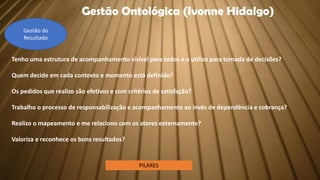 Gestão Ontológica (Ivonne Hidalgo)
Tenho uma estrutura de acompanhamento visível para todos e o utilizo para tomada de decisões?
Quem decide em cada contexto e momento está definido?
Os pedidos que realizo são efetivos e com critérios de satisfação?
Trabalho o processo de responsabilização e acompanhamento ao invés de dependência e cobrança?
Realizo o mapeamento e me relaciono com os atores externamente?
Valoriza e reconhece os bons resultados?
PILARES
Gestão do
Resultado
 