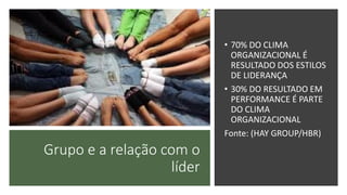 Grupo e a relação com o
líder
• 70% DO CLIMA
ORGANIZACIONAL É
RESULTADO DOS ESTILOS
DE LIDERANÇA
• 30% DO RESULTADO EM
PERFORMANCE É PARTE
DO CLIMA
ORGANIZACIONAL
Fonte: (HAY GROUP/HBR)
 