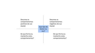 Que tipo de
Gestor eu
sou?
Descreva os
comportamentos
positivos da sua
equipe
Descreva os
comportamentos
negativos da sua
equipe
De que forma eu
mantenho estes
comportamentos?
De que forma eu
mantenho estes
comportamentos?
 