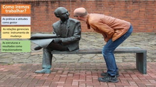 Como iremos
trabalhar?
As práticas e atitudes
como gestor
As relações gerenciais
como instrumento de
mudança
As estruturas e
resultados como
impulsionadores
 