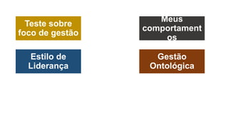 Teste sobre
foco de gestão
Estilo de
Liderança
Meus
comportament
os
Gestão
Ontológica
 