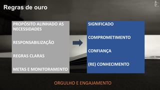 Regras de ouro
PROPÓSITO ALINHADO AS
NECESSIDADES
RESPONSABILIZAÇÃO
REGRAS CLARAS
METAS E MONITORAMENTO
SIGNIFICADO
COMPROMETIMENTO
CONFIANÇA
(RE) CONHECIMENTO
ORGULHO E ENGAJAMENTO
 