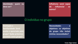 O indivíduo no grupo
Fonte: Edgar Schein
Identidade: quem eu
devo ser?
Influência: serei capaz
de influenciar os
outros?
Necessidades e
objetivos: os objetivos
do grupo irão incluir
minhas necessidades?
Aceitação e
familiaridade: Serei
aceito e apreciado pelo
grupo? Quão próximos
seremos como grupo?
 