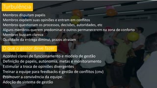 Turbulência
Membros disputam papéis
Membros expõem suas opiniões e entram em conflitos
Membros questionam os processos, decisões, autoridades, etc
Alguns membros querem predominar e outros permanecerem na zona de conforto
Membros buscam clareza
Qualidade da entrega diminui, prazos atrasam
O que o gestor deve fazer
Acordos claros de funcionamento e modelo de gestão
Definição de papéis, autonomia, metas e monitoramento
Estimular a troca de opiniões divergentes
Treinar a equipe para feedbacks e gestão de conflitos (cnv)
Promover a convivência da equipe.
Adoção do sistema de gestão
 