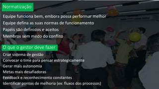 Normatização
Equipe funciona bem, embora possa performar melhor
Equipe defina as suas normas de funcionamento
Papéis são definidos e aceitos
Membros sem medo do conflito
O que o gestor deve fazer
Criar sistema de gestão
Convocar o time para pensar estrategicamente
Gerar mais autonomia
Metas mais desafiadoras
Feedback e reconhecimento constantes
Identificar pontos de melhoria (ex: fluxos dos processos)
 