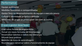 Performance
Equipe autônoma
Medidas funcionais e compartilhadas
Gestor foca no desenvolvimento da equipe e executa pouco
Cultura e identidade própria e definida
Membros do grupo se preocupam um com os outros
O que o gestor deve fazer
Criar novas formas de engajamento
Pensar em novos formatos de recompensa
Desenvolver talentos e rodízio das lideranças
Difundir boas práticas
Reuniões de troca de aprendizagem
Reuniões para conversar sobre o funcionamento da equipe
 