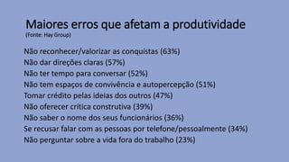 Maiores erros que afetam a produtividade
(Fonte: Hay Group)
Não reconhecer/valorizar as conquistas (63%)
Não dar direções claras (57%)
Não ter tempo para conversar (52%)
Não tem espaços de convivência e autopercepção (51%)
Tomar crédito pelas ideias dos outros (47%)
Não oferecer crítica construtiva (39%)
Não saber o nome dos seus funcionários (36%)
Se recusar falar com as pessoas por telefone/pessoalmente (34%)
Não perguntar sobre a vida fora do trabalho (23%)
 