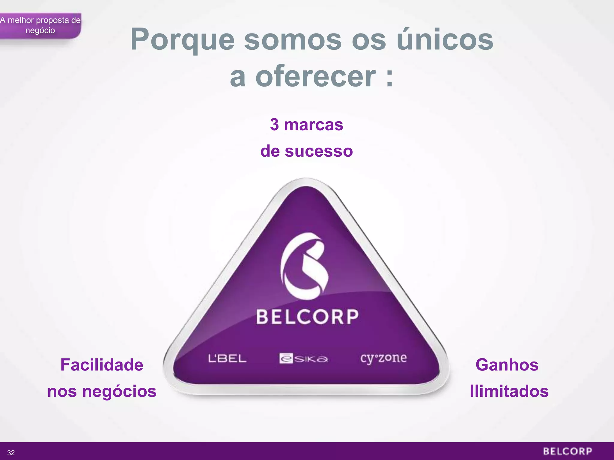 A melhor proposta de
      negócio
                       Porque somos os únicos
                             a oferecer :
                               3 marcas
                              de sucesso




              Facilidade                   Ganhos
           nos negócios                    Ilimitados


 32                                                     32
 