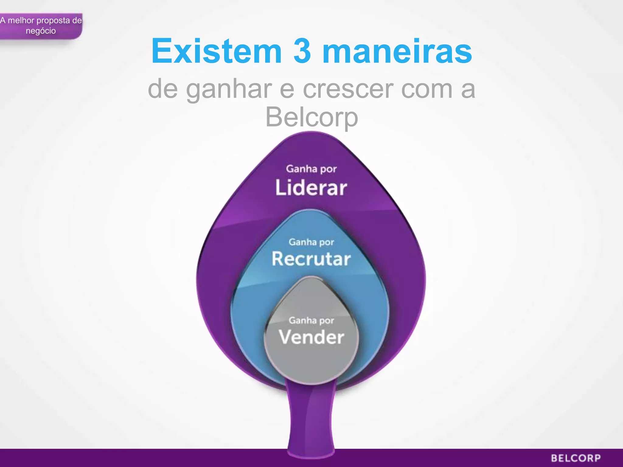 A melhor proposta de
      negócio


                       Existem 3 maneiras
                       de ganhar e crescer com a
                               Belcorp




                                                   54
 
