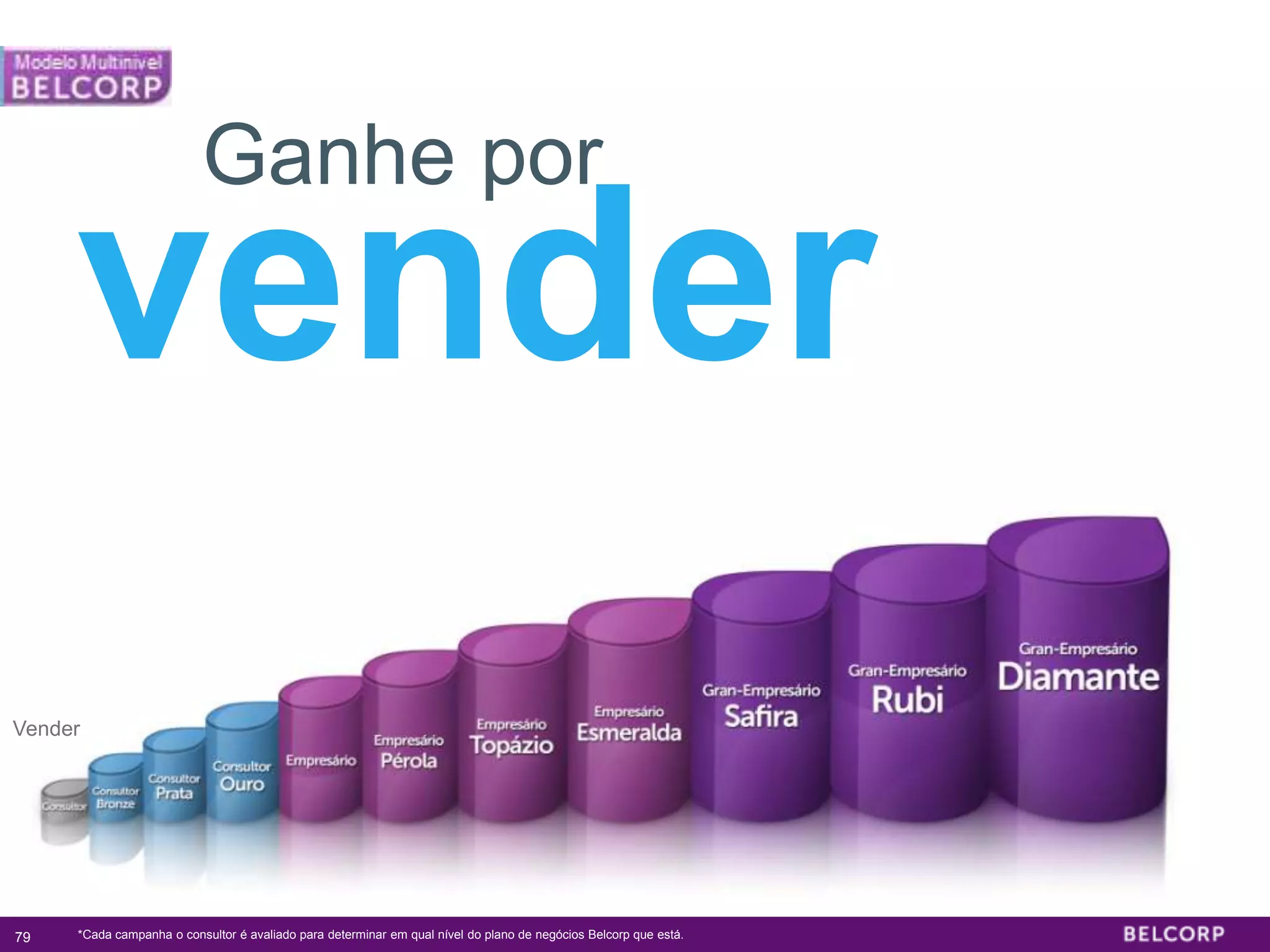 Ganhe por

     vender
Vender




79   *Cada campanha o consultor é avaliado para determinar em qual nível do plano de negócios Belcorp que está.   79
 