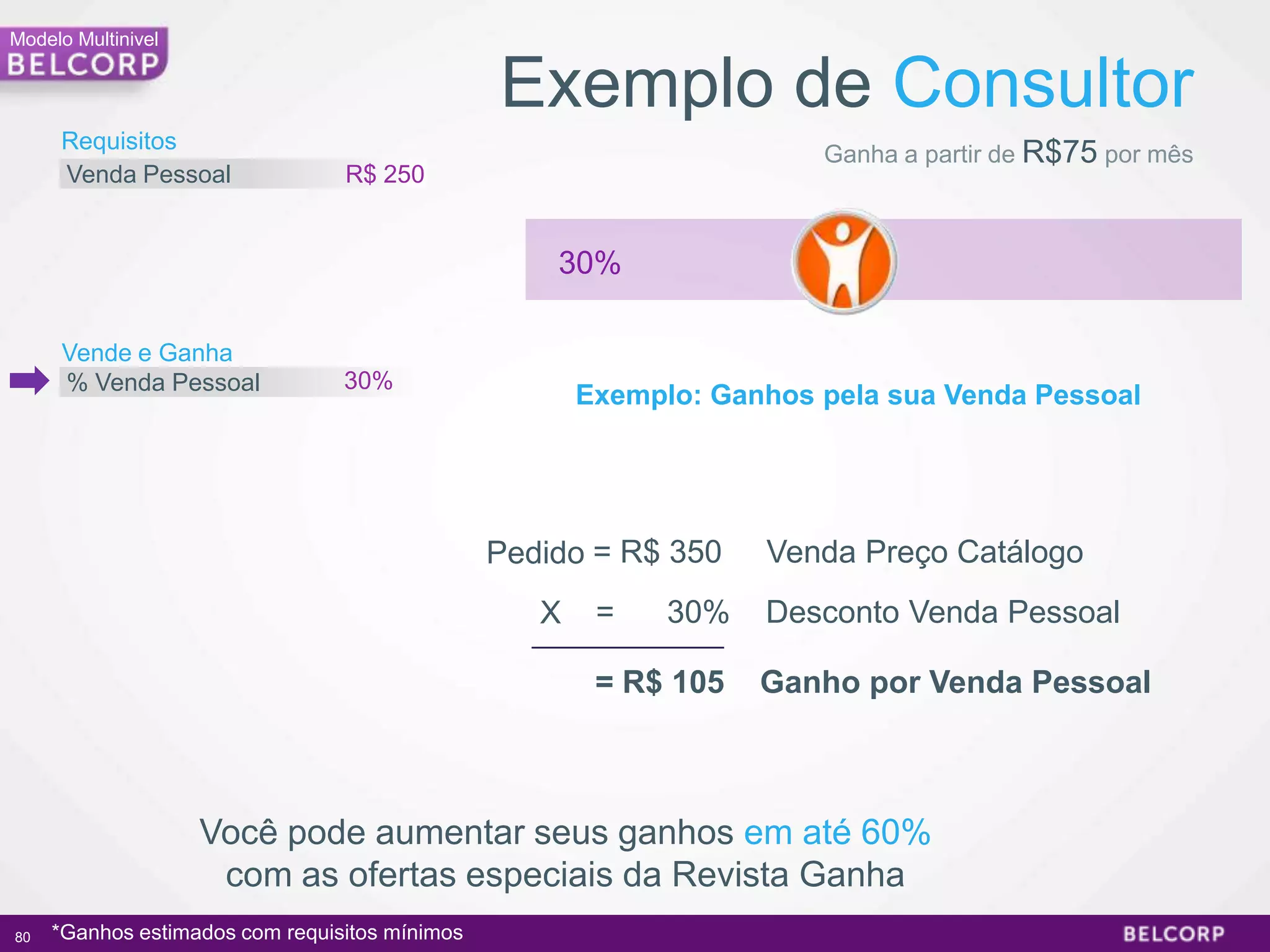 Modelo Multinivel


                                                Exemplo de Consultor
     Requisitos
                                                                       Ganha a partir de R$75 por mês
     Venda Pessoal               R$ 250


                                                    30%

     Vende e Ganha
     % Venda Pessoal             30%
                                                       Exemplo: Ganhos pela sua Venda Pessoal




                                                Pedido = R$ 350    Venda Preço Catálogo
                                                   X    =    30%   Desconto Venda Pessoal

                                                        = R$ 105   Ganho por Venda Pessoal



                    Você pode aumentar seus ganhos em até 60%
                     com as ofertas especiais da Revista Ganha
80   *Ganhos estimados com requisitos mínimos                                                           80
 