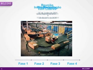 Uma história de sucesso
                                        Reunião
                                   Início da operação
                                     Pré-Marketing
                                      Treinamento
                                      com Líderes
                                    1227 de Junhodede 2011
                                     Julho/Agosto de2011
                                       de Setembro 2011
                                                a
                                     1122 de Julho dede 2011
                                        de Setembro 2011




                          Fase 1   Fase 2          Fase 3      Fase 4
 99                                                                     99
 