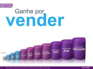 67Modelo MultinivelO quesãoBraçosAtivos?Qualquer 1º nível de um consultor e suadescendênciacomao menos um consultor enviando pedido. Os níveis descendentes chamaremos de “braços”. PassaPedidoNãoPassaPedido1 braçoativo1 braçoativo2 braçosativos2 braçosativosEu1º Nível2º Nível