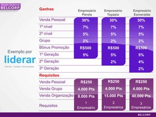 75Modelo MultinivelO que é Venda da Organização?É a venda de todososconsultoresqueestãoabaixo de você. Empresário1º Nível2º NívelVendade GrupoVenda da OrganizaçãoÉ um requisitoparasubir de nível
