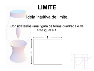 LIMITE
Idéia intuitiva de limite.
Consideremos uma figura de forma quadrada e de
área igual a 1.
1
1
 