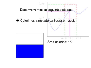 Desenvolvemos as seguintes etapas.
 Colorimos a metade da figura em azul.
Área colorida: 1/2
 