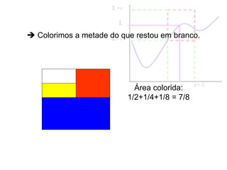  Colorimos a metade do que restou em branco.
Área colorida:
1/2+1/4+1/8 = 7/8
 