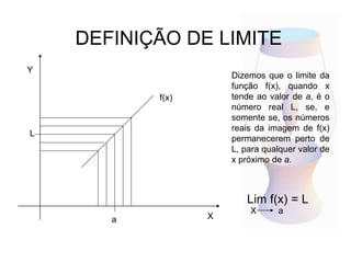 DEFINIÇÃO DE LIMITE
X
Y
L
a
f(x)
Dizemos que o limite da
função f(x), quando x
tende ao valor de a, é o
número real L, se, e
somente se, os números
reais da imagem de f(x)
permanecerem perto de
L, para qualquer valor de
x próximo de a.
Lim f(x) = L
X a
 