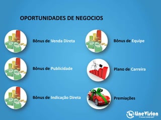 OPORTUNIDADES DE NEGOCIOS
Bônus de Venda Direta
Bônus de Publicidade
Bônus de Indicação Direta
Bônus de Equipe
Plano de Carreira
Premiações
 