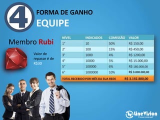 FORMA DE GANHO
EQUIPE
Membro Rubi
Valor de
repasse é de
R$30
 