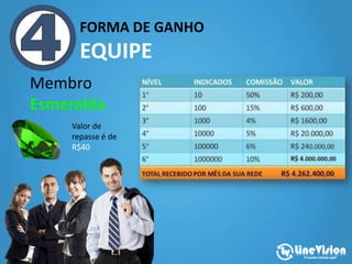 FORMA DE GANHO
EQUIPE
Membro
Esmeralda
Valor de
repasse é de
R$40
 