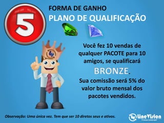 FORMA DE GANHO
PLANO DE QUALIFICAÇÃO
Você fez 10 vendas de
qualquer PACOTE para 10
amigos, se qualificará
.
Sua comissão será 5% do
valor bruto mensal dos
pacotes vendidos.
Observação: Uma única vez. Tem que ser 10 diretos seus e ativos.
Somente os planos e
 