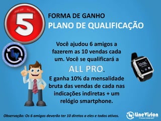FORMA DE GANHO
PLANO DE QUALIFICAÇÃO
Você ajudou 6 amigos a
fazerem as 10 vendas cada
um. Você se qualificará a
.
E ganha 10% da mensalidade
bruta das vendas de cada nas
indicações indiretas + um
relógio smartphone.
Observação: Os 6 amigos deverão ter 10 diretos a eles e todos ativos.
 