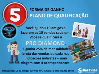 FORMA DE GANHO
PLANO DE QUALIFICAÇÃO
Observação: Os 10 amigos deverão ter 10 diretos a eles e todos ativos.
Você ajudou 10 amigos a
fazerem as 10 vendas cada um.
Você se qualificará a
.
E ganha 25% da mensalidade
bruta das vendas de cada nas
indicações indiretas + uma
viagem com 4 acompanhantes.
 