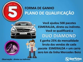 FORMA DE GANHO
PLANO DE QUALIFICAÇÃO
Você ajudou 500 pacotes
ESMERALDA, direto ou indireto.
Você se qualificará a
.
E ganha 25% da mensalidade
bruta das vendas de cada
pacote ESMERALDA + um carro
zero km da linha Mercedes Benz
Observação: diretos ou indiretos.
 