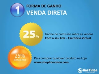 FORMA DE GANHO
VENDA DIRETA
Para comprar qualquer produto na Loja
www.shoplinevision.com
Ganhe de comissão sobre as vendas
Com o seu link – Escritório Virtual
 